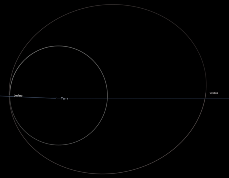 File:Terra & moons orbit.png